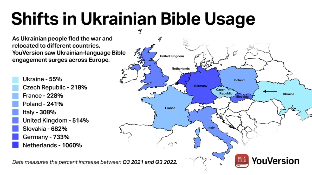 WebRNS Ukraine Bible Usage YouVersion1